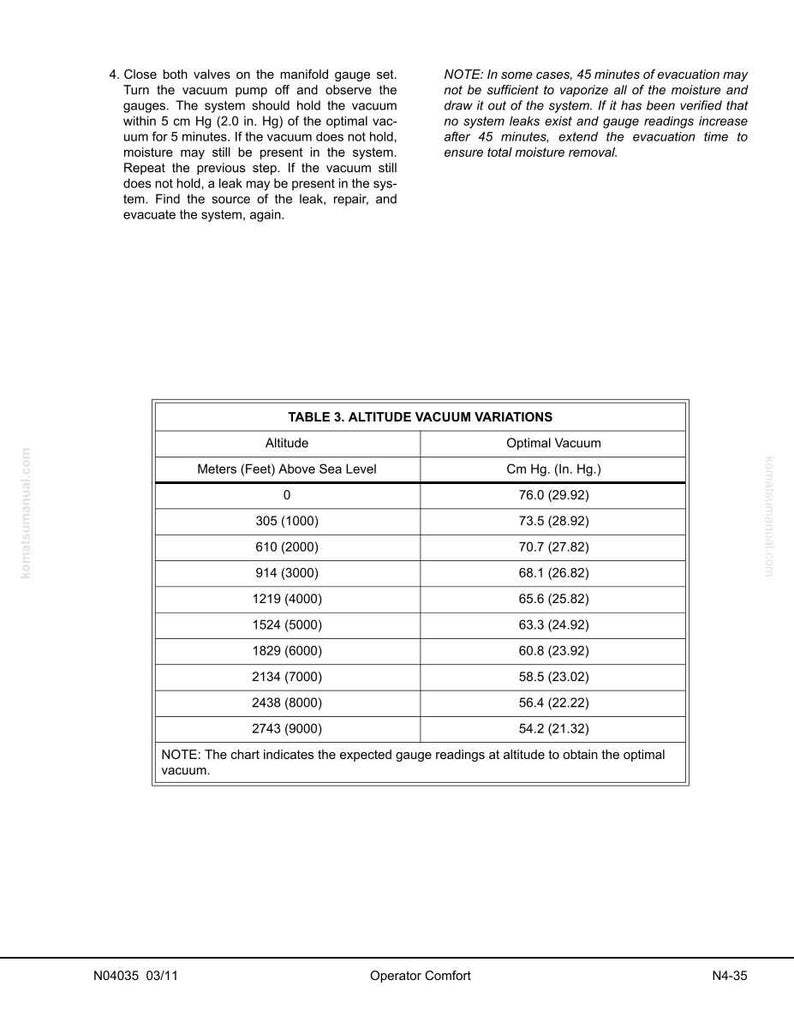 May include: A technical document with a table showing altitude vacuum variations. The table lists altitude in meters and feet, along with optimal vacuum readings in cm Hg and in. Hg. Instructions and notes are also included.