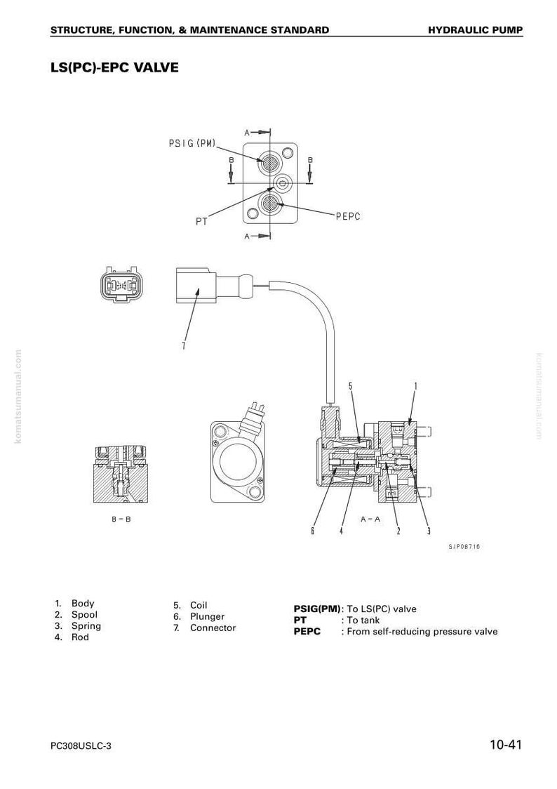 Puede incluir: Diagrama t&eacute;cnico de una v&aacute;lvula LS(PC)-EPC, componente de una bomba hidr&aacute;ulica. La ilustraci&oacute;n muestra varias secciones, etiquetas y anotaciones como "PSIG (PM)" y "PEPC". El texto "STRUCTURE, FUNCTION, & MAINTENANCE STANDARD" se encuentra en la parte superior.
