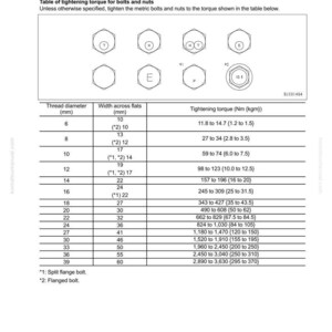 May include: A standard tightening torque table for bolts and nuts, with thread diameter in millimeters and width across flats in millimeters. Includes tightening torque in Newton meters (Nm) and kilogram-meters (kgm).