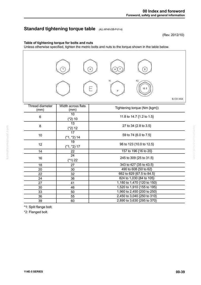 May include: A standard tightening torque table for bolts and nuts, with thread diameter in millimeters and width across flats in millimeters. Includes tightening torque in Newton meters (Nm) and kilogram-meters (kgm).