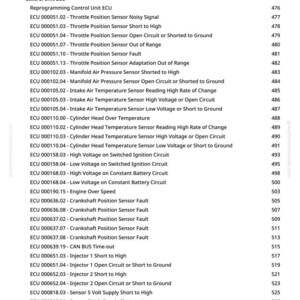 May include: A page from a manual detailing various ECU (Engine Control Unit) fault codes and descriptions. The text includes codes related to throttle position sensors, intake air temperature, and cylinder head temperature.