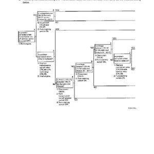 K&ouml;nnte beinhalten: Fehlerbehebungsdiagramm f&uuml;r die Feststellbremse, den Getriebe-Ausschalter und den Neutralrelais-Kreis eines Fahrzeugs. Das Diagramm ist ein Flussdiagramm mit Diagnoseschritten und Text.