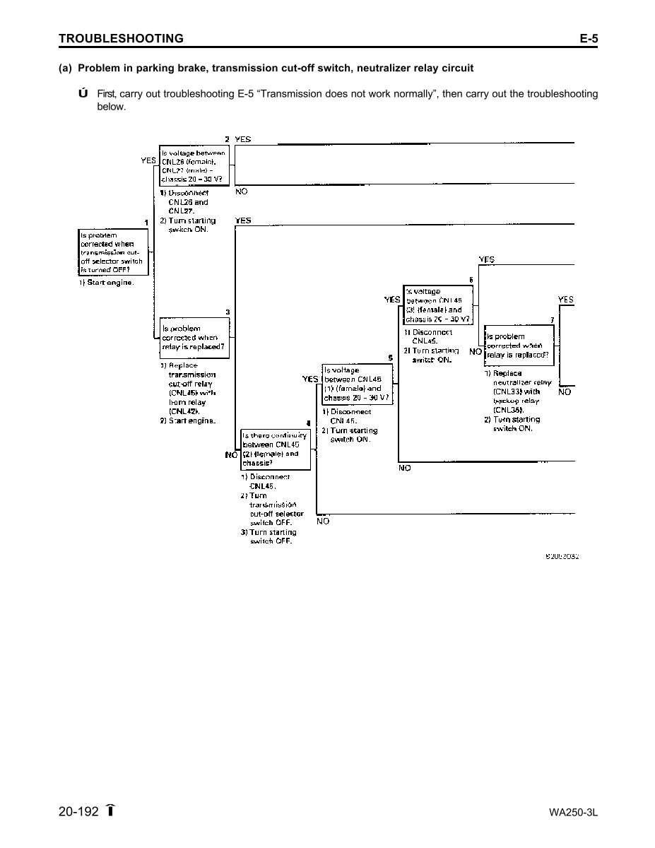 K&ouml;nnte beinhalten: Fehlerbehebungsdiagramm f&uuml;r die Feststellbremse, den Getriebe-Ausschalter und den Neutralrelais-Kreis eines Fahrzeugs. Das Diagramm ist ein Flussdiagramm mit Diagnoseschritten und Text.
