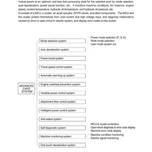 HYUNDAI HX220L Crawler Excavator Service Manual | PDF | Instant Download image 3