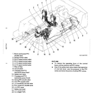 May include: Diagram of a backhoe's work equipment control system, labeled with numbers and names of components like valves, filters, and levers. The diagram includes an outline explaining the function of PPC valves and safety lock valves.
