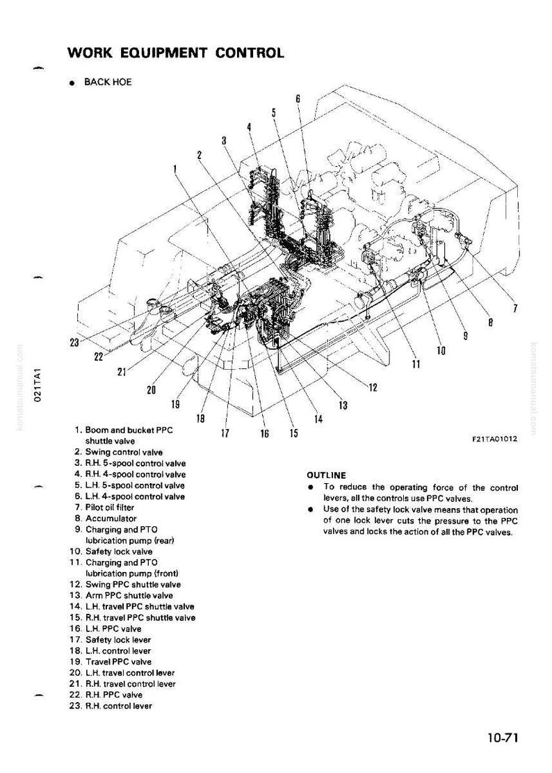 May include: Diagram of a backhoe's work equipment control system, labeled with numbers and names of components like valves, filters, and levers. The diagram includes an outline explaining the function of PPC valves and safety lock valves.