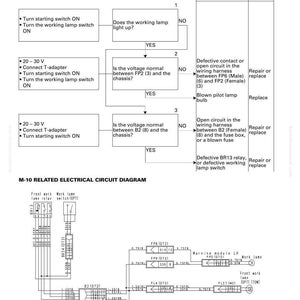 Op de afbeelding: Een probleemoplossingsdiagram voor een M-10 werklampdisplay. Het diagram bevat een stroomschema met stappen om het probleem te diagnosticeren, samen met een elektrisch schema. De tekst bevat spanningsspecificaties en componentlabels.