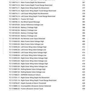 May include: A detailed list of technical specifications and error codes, including sensor readings, voltage levels, and system faults. The document is organized with numbered entries and page numbers, providing a comprehensive overview of the system's operational status.