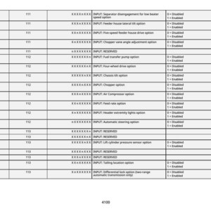 May include: A detailed table with rows and columns, displaying technical specifications. The table includes labels like "CAB", "111", and "INPUT" followed by descriptions such as "Separator disengagement" and "Fuel transfer pump option". Each option has a "Disabled" or "Enabled" status.