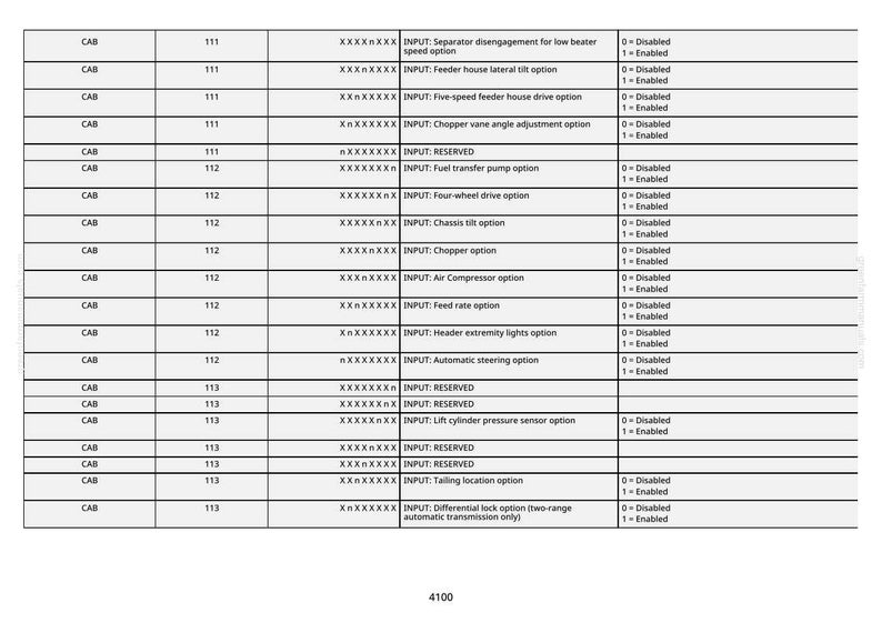 May include: A detailed table with rows and columns, displaying technical specifications. The table includes labels like "CAB", "111", and "INPUT" followed by descriptions such as "Separator disengagement" and "Fuel transfer pump option". Each option has a "Disabled" or "Enabled" status.