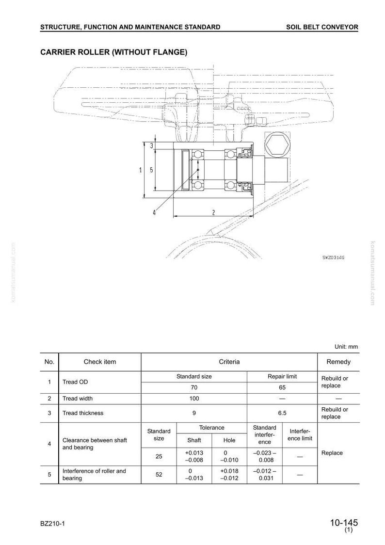 Pu&ograve; includere: Diagramma tecnico di un rullo portante (senza flangia) per un trasportatore a nastro per terreno. Il diagramma include misure in millimetri, con una tabella che dettaglia gli elementi di controllo, i criteri e i rimedi. Il testo include "Struttura, Funzione e Standard di Manutenzione."
