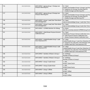 May include: A detailed table with rows and columns of data, likely related to automotive diagnostics or engineering. The text includes terms like "DATA INPUT," "DTC," and numerical ranges. The image is a technical document.