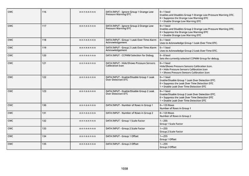 May include: A detailed table with rows and columns of data, likely related to automotive diagnostics or engineering. The text includes terms like "DATA INPUT," "DTC," and numerical ranges. The image is a technical document.