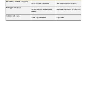 May include: A white page with a table titled "Other Material." The table lists product numbers, names, and uses. The first entry is PM38655 (Loctite 515) (U.S.) for sealing engine mating surfaces.