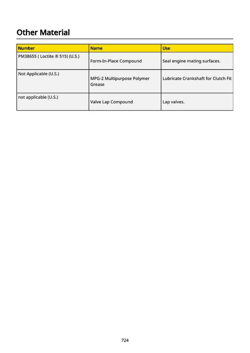 May include: A white page with a table titled "Other Material." The table lists product numbers, names, and uses. The first entry is PM38655 (Loctite 515) (U.S.) for sealing engine mating surfaces.