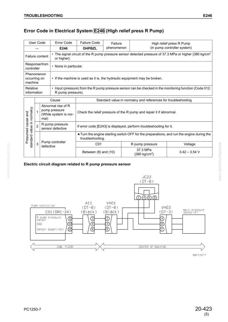 May include: Troubleshooting guide page with the title "Error Code in Electrical System E246 (High relief press R Pump)". The page includes a table with error codes, failure content, and a circuit diagram related to the R pump pressure sensor.