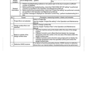 May include: A troubleshooting guide page with the title "40 Troubleshooting" and the subtitle "Troubleshooting of electrical system (E-mode)". The page includes a table detailing error messages, causes, and troubleshooting procedures for a control box.