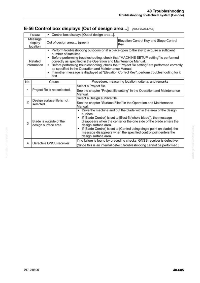 May include: A troubleshooting guide page with the title "40 Troubleshooting" and the subtitle "Troubleshooting of electrical system (E-mode)". The page includes a table detailing error messages, causes, and troubleshooting procedures for a control box.