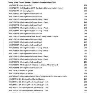 Op de afbeelding: Een documentpagina met een lijst met diagnostische foutcodes voor sluitwielcontrolesystemen. De tekst bevat codes voor elektrische systemen, communicatiefouten en klepgroepen. De pagina heeft een groen websiteadres.