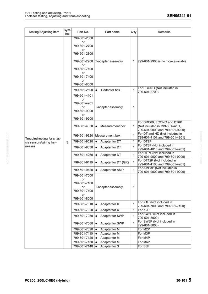 Op de afbeelding: Een gedetailleerde technische tekening met een witte achtergrond, met onderdeelnummers, namen en hoeveelheden voor test- en afstelgereedschap. Inclusief T-adapterassemblages, meetdozen en diverse adapters.