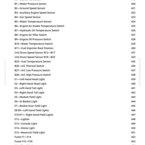May include: A page from a manual with a list of engine and electrical components, including sensors, switches, and lights. The text is in black font on a white background, with page numbers on the right.