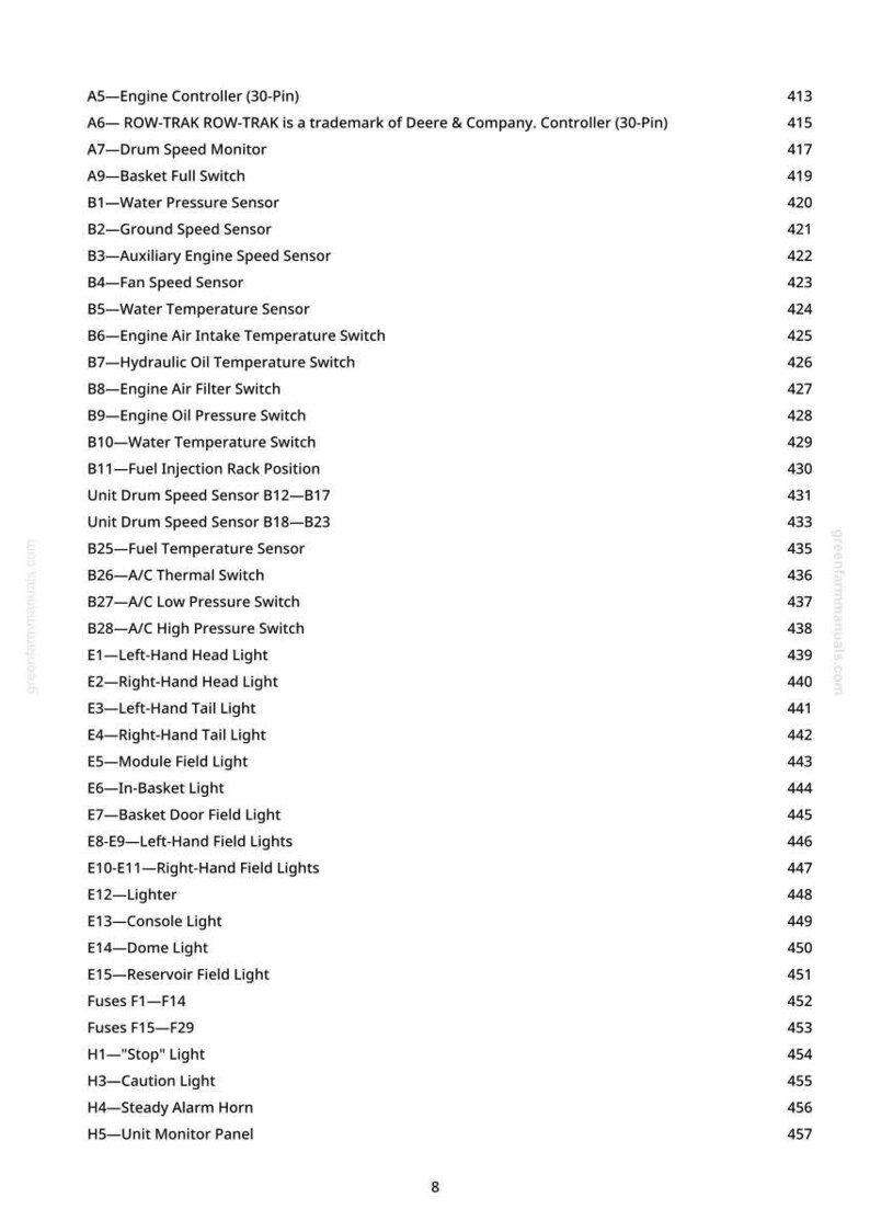 May include: A page from a manual with a list of engine and electrical components, including sensors, switches, and lights. The text is in black font on a white background, with page numbers on the right.