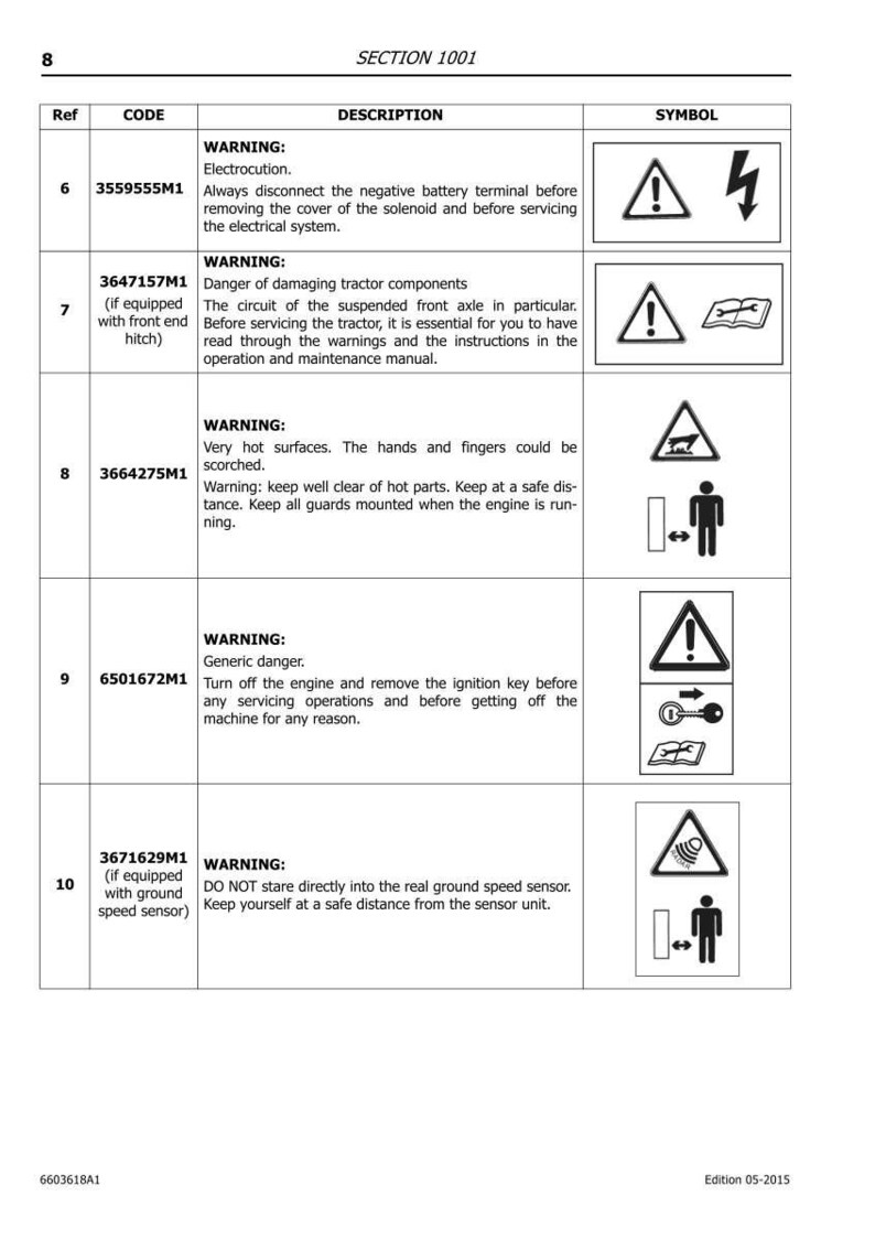 K&ouml;nnte beinhalten: Eine Seite aus einem Handbuch mit Sicherheitshinweisen. Die Texte umfassen Warnungen vor Stromschlag, hei&szlig;en Oberfl&auml;chen und allgemeinen Gefahren. Symbole begleiten jede Warnung.