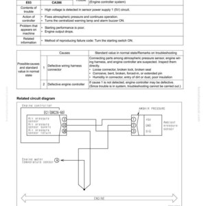 May include: Diagram of a sensor power supply 1 high error troubleshooting guide. The guide includes a table with action codes, failure codes, and troubleshooting steps. A circuit diagram is also included.