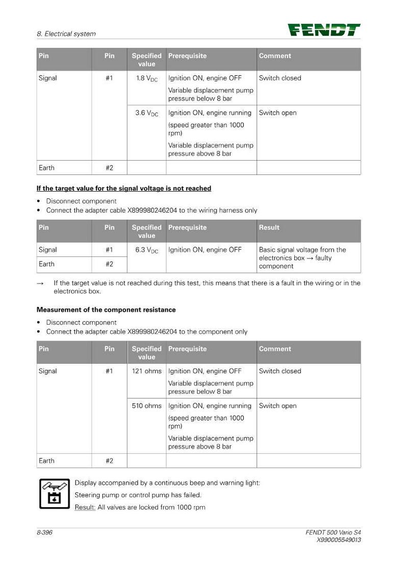 May include: A technical diagram from Fendt, detailing electrical system specifications. The document includes tables with pin numbers, specified values, prerequisites, and comments. It also features a warning symbol and text about steering pump failure.