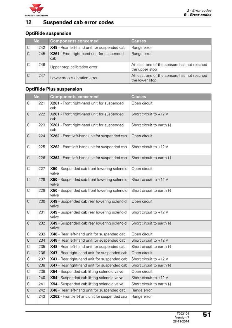 Op de afbeelding: Een Massey Ferguson document met foutcodes voor de geveerde cabine. De tabel toont foutcodes, betrokken componenten en oorzaken voor OptiRide en OptiRide Plus veersystemen. Inclusief foutcodes voor open en kortsluitingen.