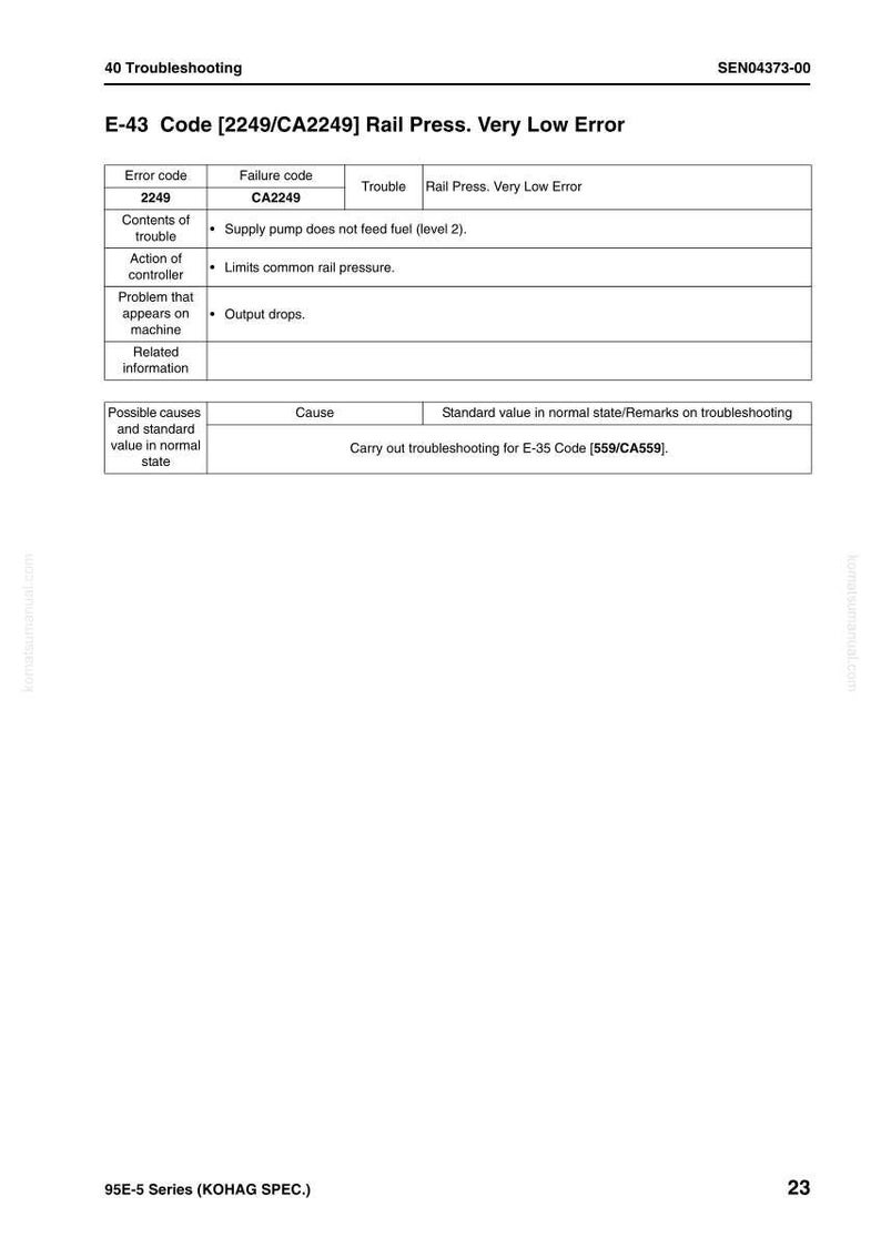 Puede incluir: Una p&aacute;gina de una gu&iacute;a de soluci&oacute;n de problemas, titulada "E-43 Code [2249/CA2249] Rail Press. Very Low Error." El documento contiene tablas con c&oacute;digos de error, c&oacute;digos de fallo y pasos de soluci&oacute;n de problemas para una m&aacute;quina.