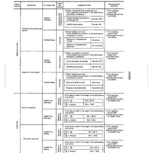 May include: A detailed technical diagram with tables and text, likely for automotive or machinery diagnostics. The document includes component names, connector numbers, and measurement conditions. The text is in English.