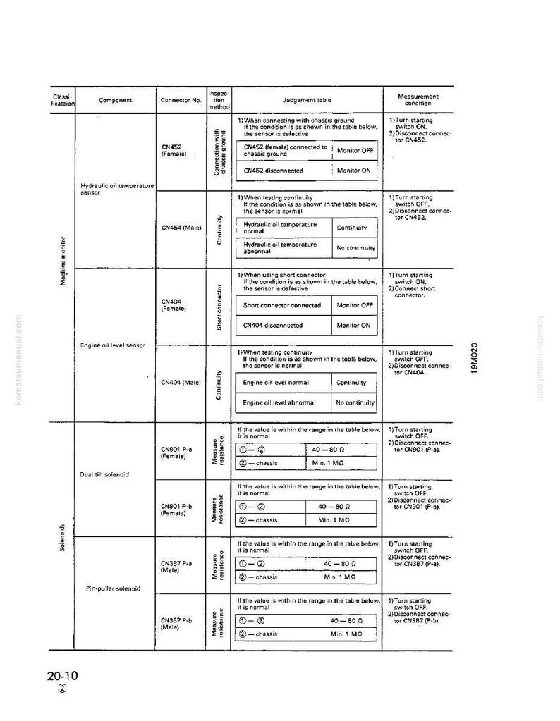 May include: A detailed technical diagram with tables and text, likely for automotive or machinery diagnostics. The document includes component names, connector numbers, and measurement conditions. The text is in English.