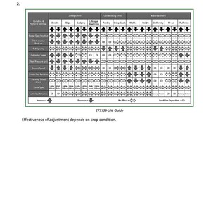 May include: A troubleshooting quick reference guide with a table showing the effects of adjustments on cutting, conditioning, and windrow effects. The guide includes variables like gauge shoe position and cutterbar speed.