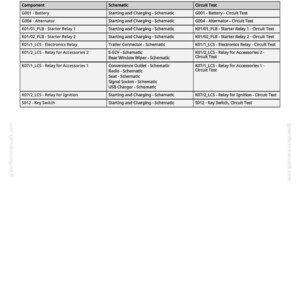 May include: A diagnostic test chart titled "System Voltage - Diagnostic Test" with a table listing components, schematics, and circuit tests. The chart includes items like battery, alternator, and relays, with corresponding tests.