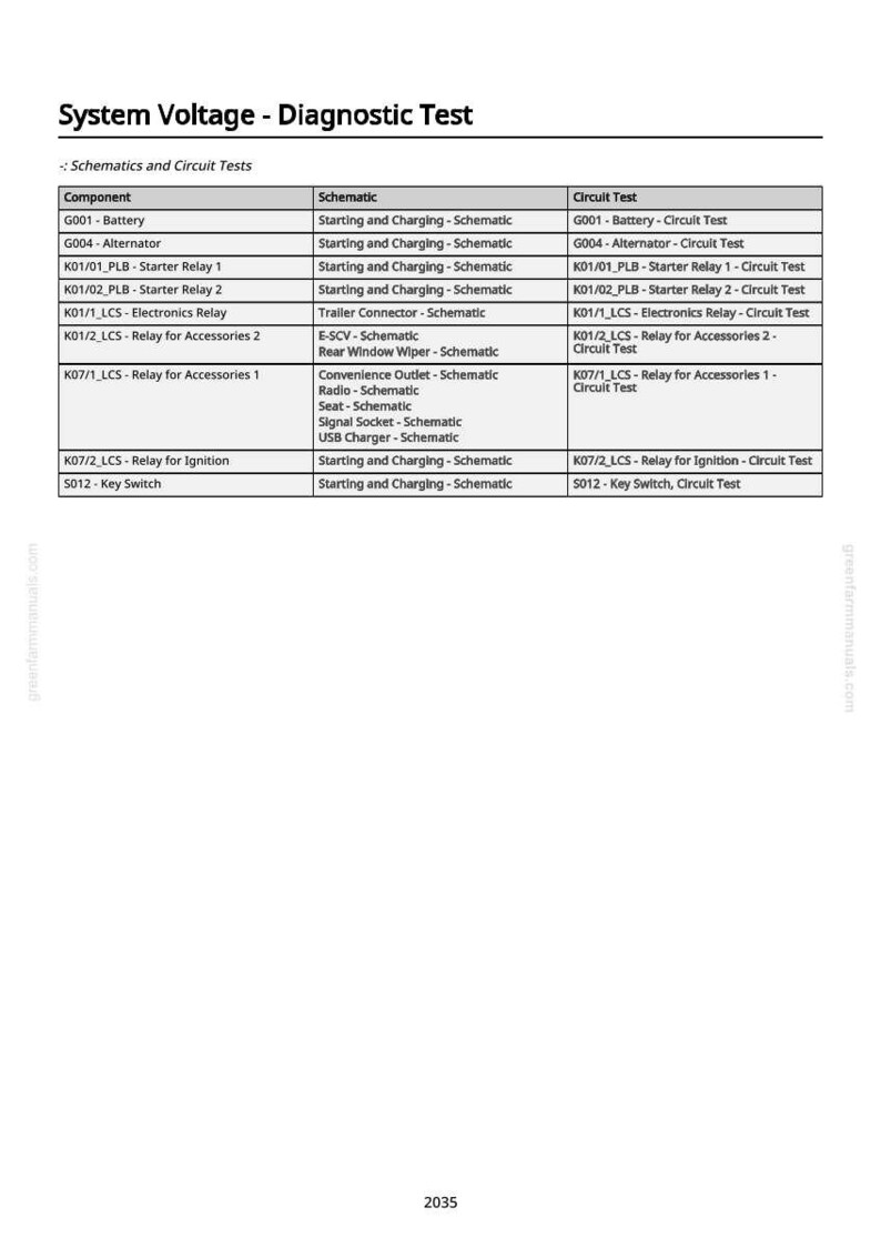 May include: A diagnostic test chart titled "System Voltage - Diagnostic Test" with a table listing components, schematics, and circuit tests. The chart includes items like battery, alternator, and relays, with corresponding tests.