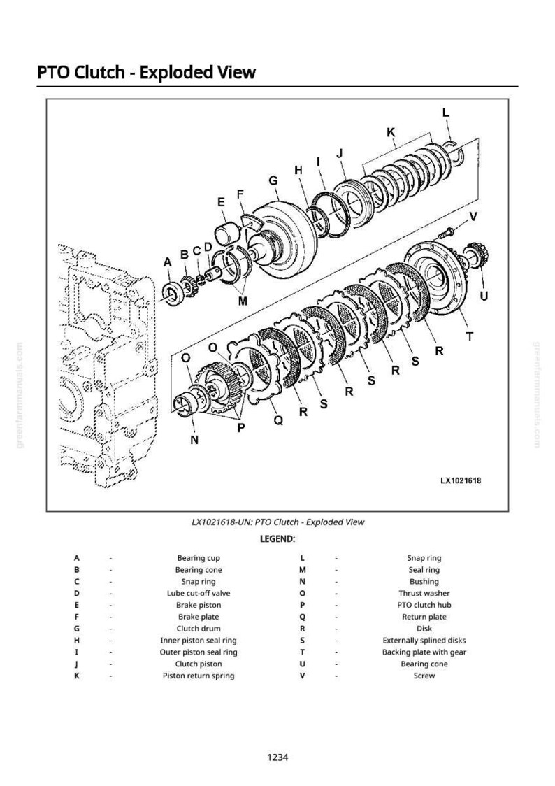 Op de afbeelding: Exploded view diagram van een PTO-koppeling, met labels en een legenda. De afbeelding toont componenten zoals lagerbekers, borgringen en koppelingsdrums. De tekst "PTO Clutch - Exploded View" staat bovenaan.