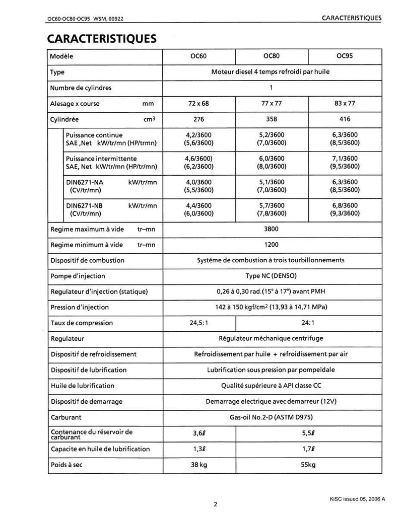 May include: A detailed technical specifications chart for OC60, OC80, and OC95 models. The chart includes engine details like cylinder count, bore x stroke in mm, and continuous power output in kW/tr/mn and HP/trmn. It also lists fuel capacity and dry weight.