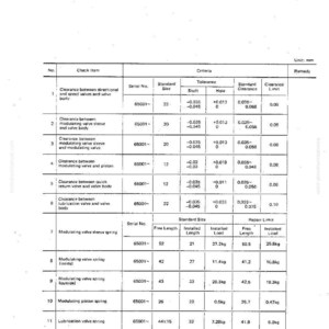 May include: A technical diagram labeled "MAINTENANCE STANDARD TRANSMISSION" with tables detailing measurements and tolerances for various components. Includes serial numbers, sizes, and repair limits. Automotive repair.