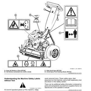May include: Diagram of a machine with safety labels. The labels include warning symbols for potential hazards, such as hot surfaces and rotating blades. The image also includes text explaining the safety labels.