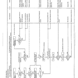 May include: A troubleshooting chart with a flow diagram for diagnosing electrical issues. The chart includes text, arrows, and boxes detailing steps to identify and resolve problems related to lamps, connectors, and switches.
