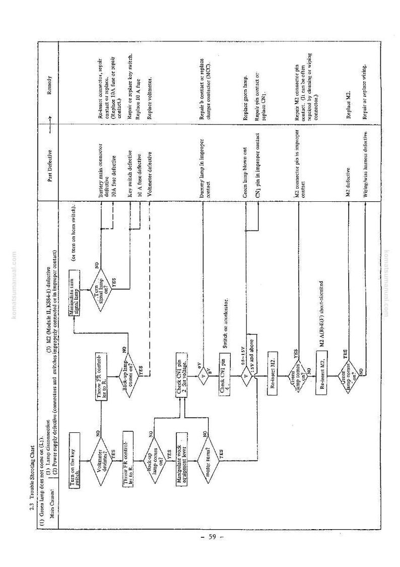 May include: A troubleshooting chart with a flow diagram for diagnosing electrical issues. The chart includes text, arrows, and boxes detailing steps to identify and resolve problems related to lamps, connectors, and switches.