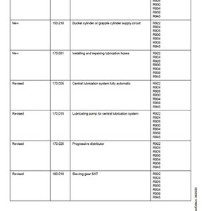 May include: A service manual page titled "Additions and updates in the service manual" with a table detailing revisions and new entries. The table includes chapter numbers, modification types, and affected machine models.