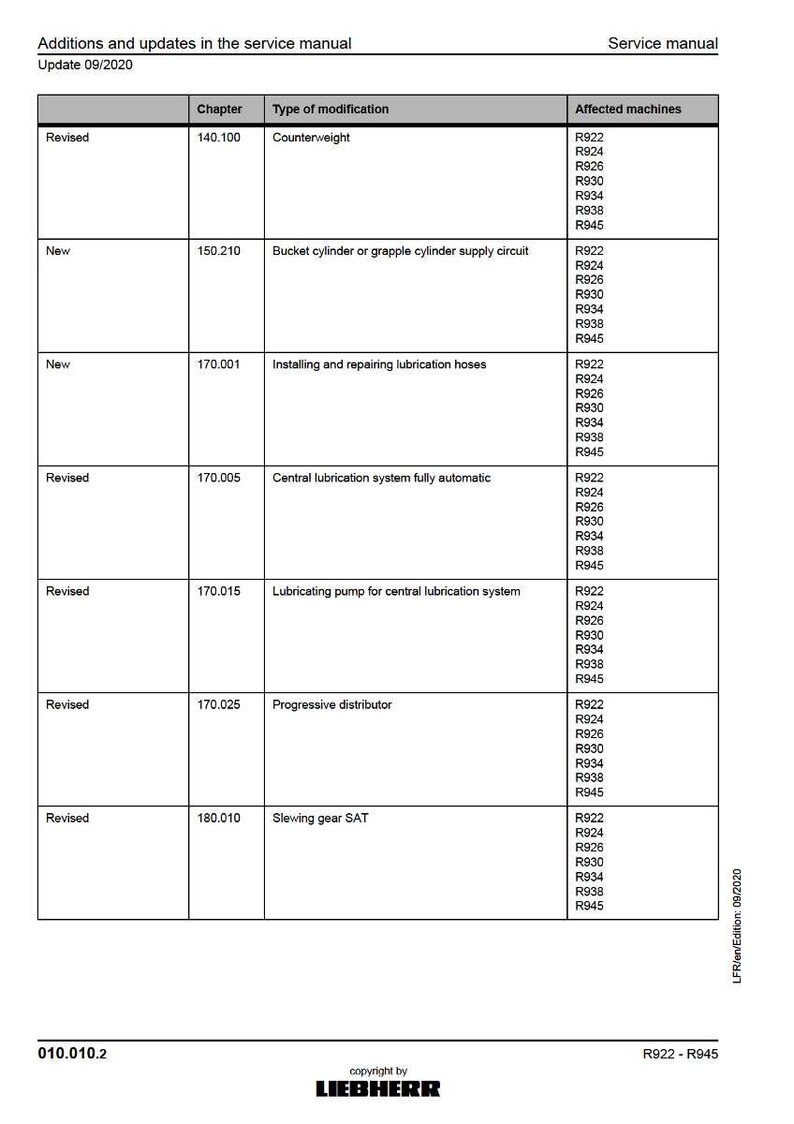 May include: A service manual page titled "Additions and updates in the service manual" with a table detailing revisions and new entries. The table includes chapter numbers, modification types, and affected machine models.