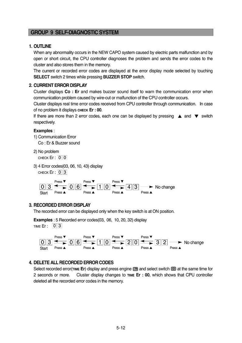 Op de afbeelding: Een pagina uit een handleiding met details over het zelfdiagnosesysteem van Groep 9. De tekst legt foutcodes, weergavefuncties en het verwijderen van geregistreerde fouten uit. Diagrammen illustreren de weergave en de toetsaanslagen.