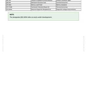 Op de afbeelding: Een tabel met elektrische gereedschappen, zoals krimptangen en extractoren, met modelnummers zoals JDG 708 en JTO 2016A. De tabel bevat functies zoals terminalreparatie en diagnostische spanningsmetingen. Een opmerking verduidelijkt dat JDG-NEW verwijst naar gereedschap in ontwikkeling.