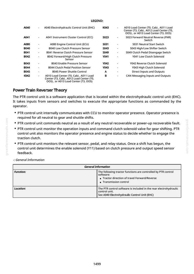K&ouml;nnte beinhalten: Detaillierte Diagramm mit Legende, das die Komponenten einer elektrohydraulischen Steuereinheit (EHC) eines Traktors veranschaulicht. Enth&auml;lt eine Liste von Sensoren, Schaltern und Steuereinheiten, wie z. B. das Motorsteuerger&auml;t (ECU) und verschiedene Drucksensoren.