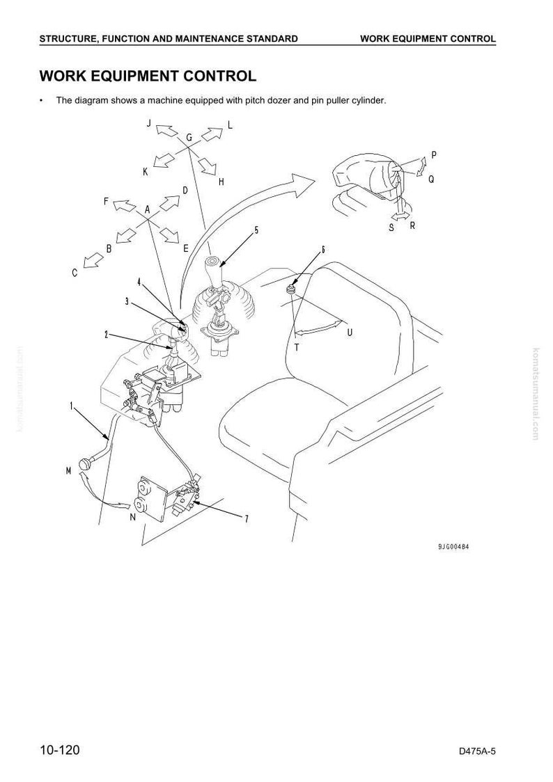 May include: Diagram illustrating work equipment control components, including a machine with a pitch dozer and pin puller cylinder. The image features labelled parts and arrows, with the text "WORK EQUIPMENT CONTROL" at the top.