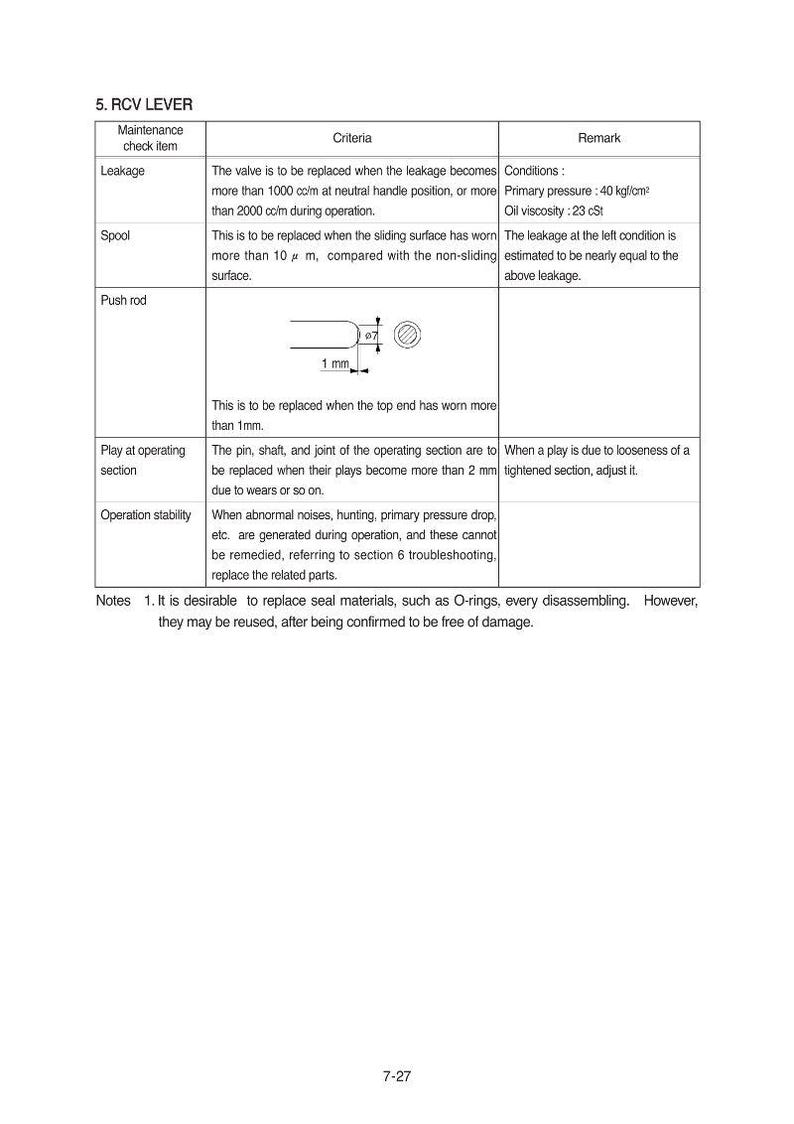 May include: A technical diagram detailing RCV lever maintenance checks. The image includes a table with criteria and remarks for leakage, spool, push rod, play at operating section, and operation stability. Measurements are in millimeters and kgf/cm&sup2;.