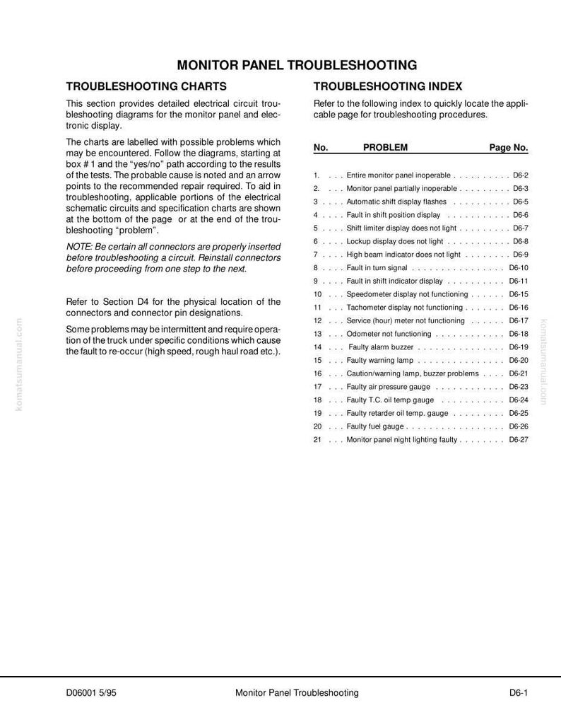 May include: A troubleshooting guide for a monitor panel, featuring a troubleshooting index and charts. The index lists potential problems like a faulty fuel gauge or warning lamp, with corresponding page numbers for detailed diagnostics.